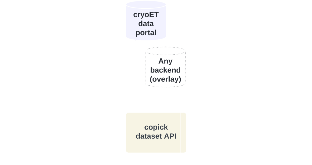 data-portal-project