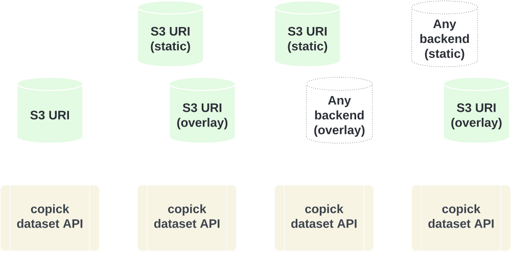 s3-project