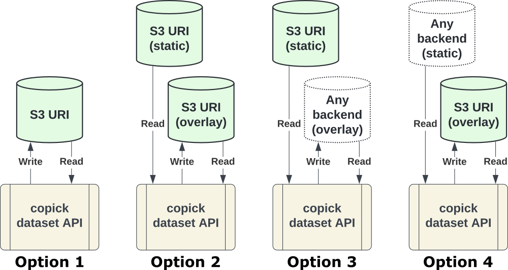 s3-project