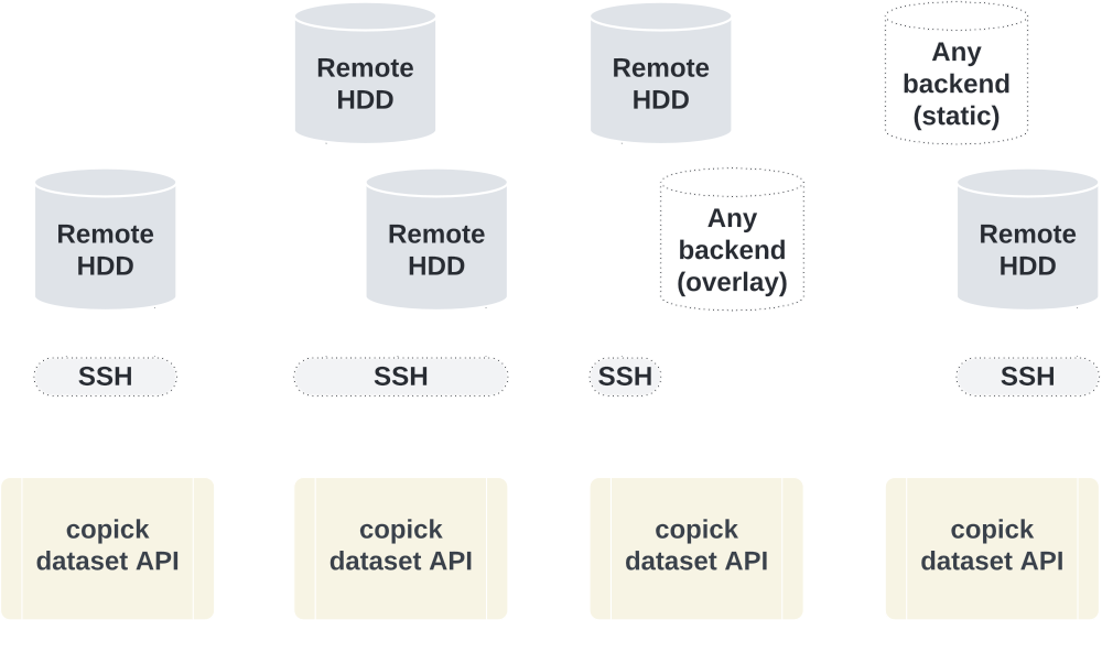 ssh-project