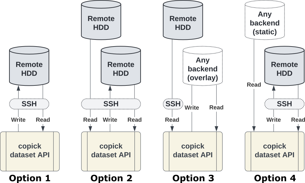 ssh-project