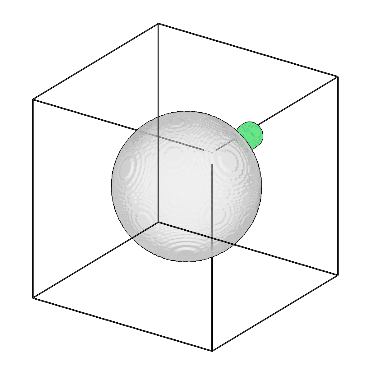 enclosed output